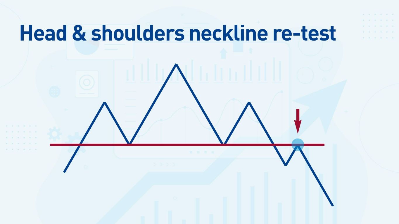 Neckline Retest in a Head & Shoulders Chart Pattern Neckline Retest in a Head & Shoulders Chart Pattern